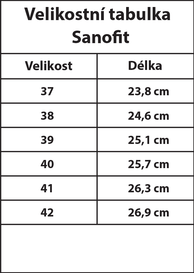 Velikostní tabulka SANOFIT